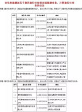 五一出游，慎選這些旅行社！最新住宿服務黑名單發布，出行前必看